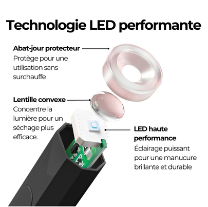 GlossyyNails Lampe UV 6W Vert